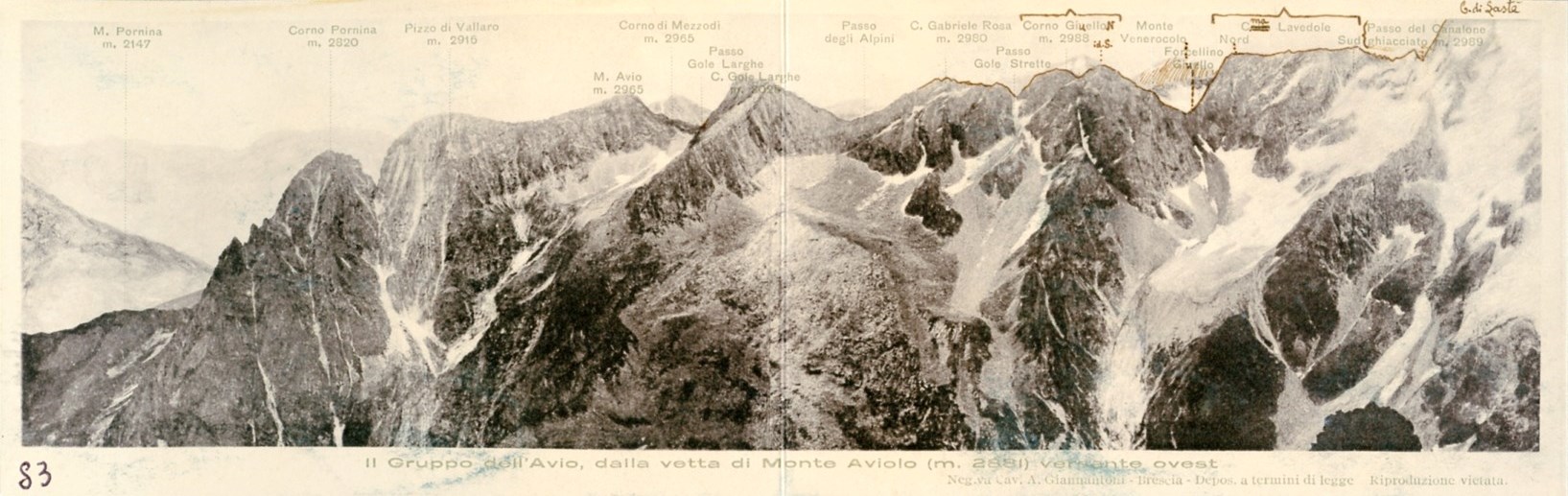 Il gruppo dell'Avio